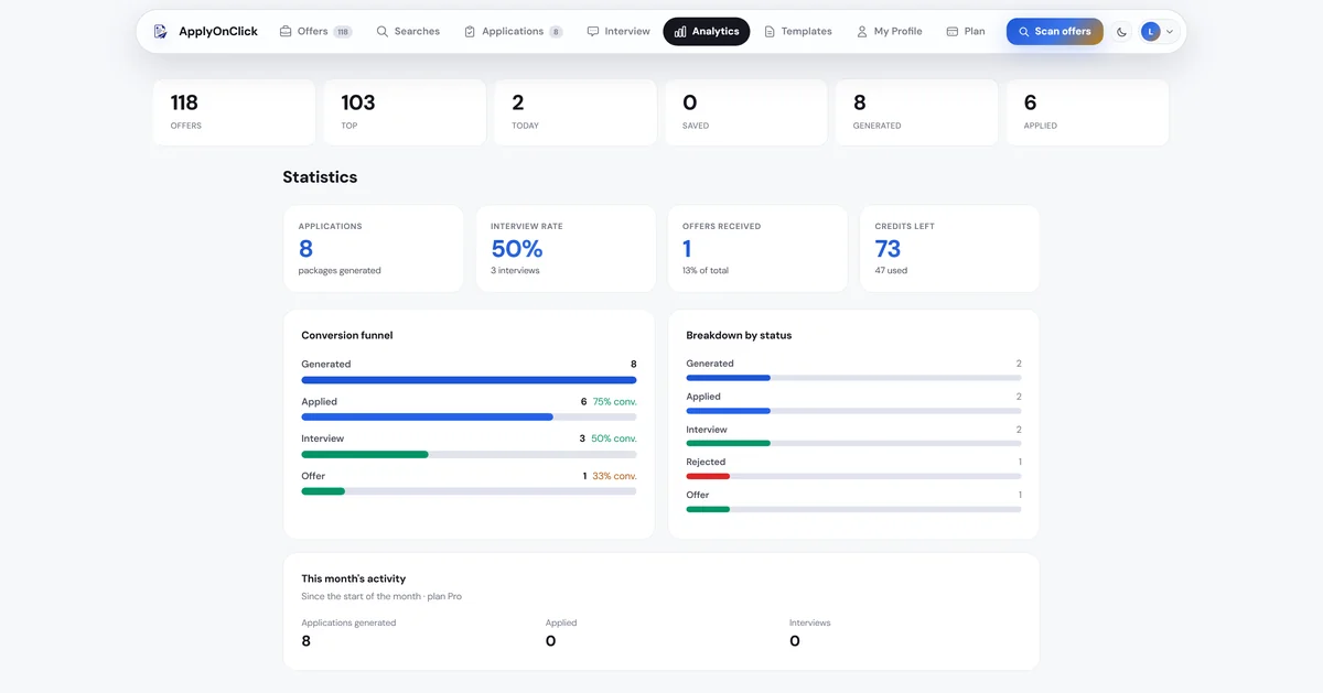 Analytics , screenshot of the ApplyOnClick app