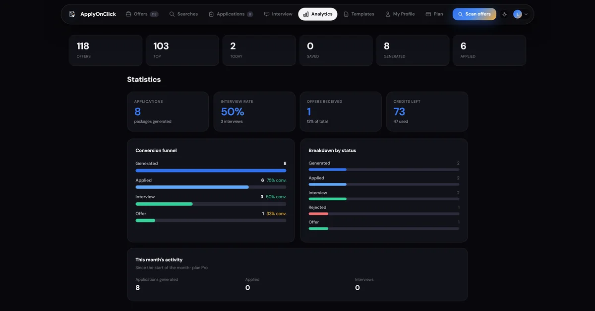 Analytics , screenshot of the ApplyOnClick app
